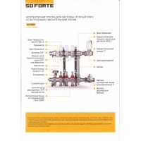 SD FORTE Коллекторная группа системы тёплый пол 001 1''х10" нерж. SFE00110